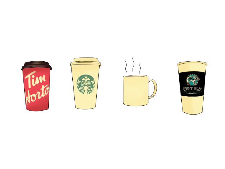 The Campus Coffee Crawl