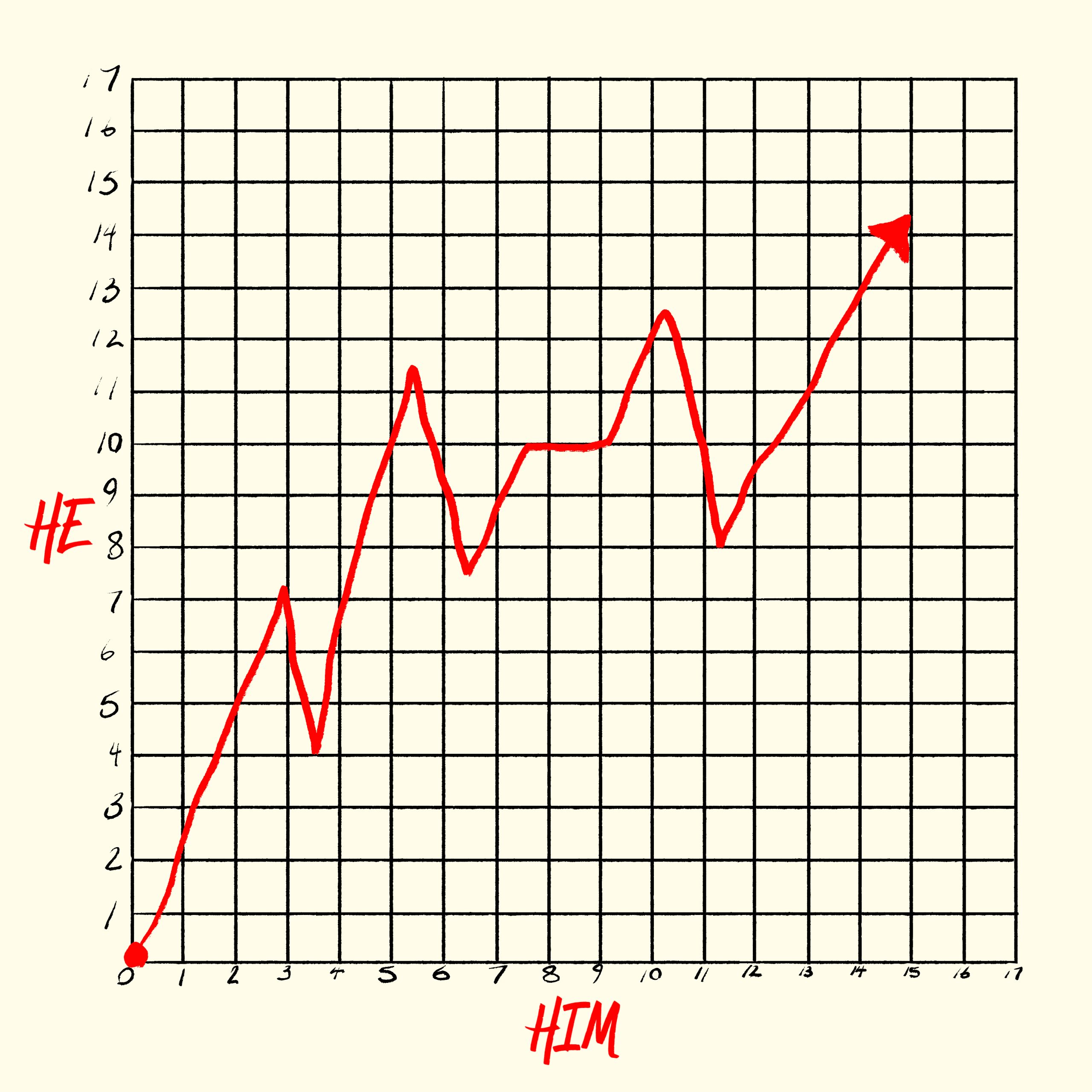 COMMENT_Pronouns_Graphic_Chicoine_2024-01-17