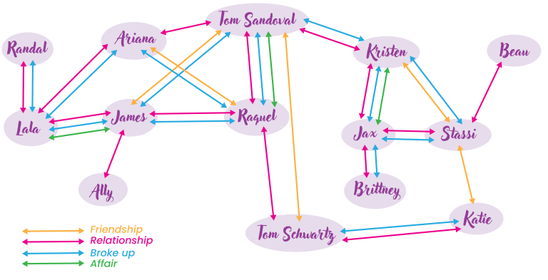Breaking down Vanderpump Rules